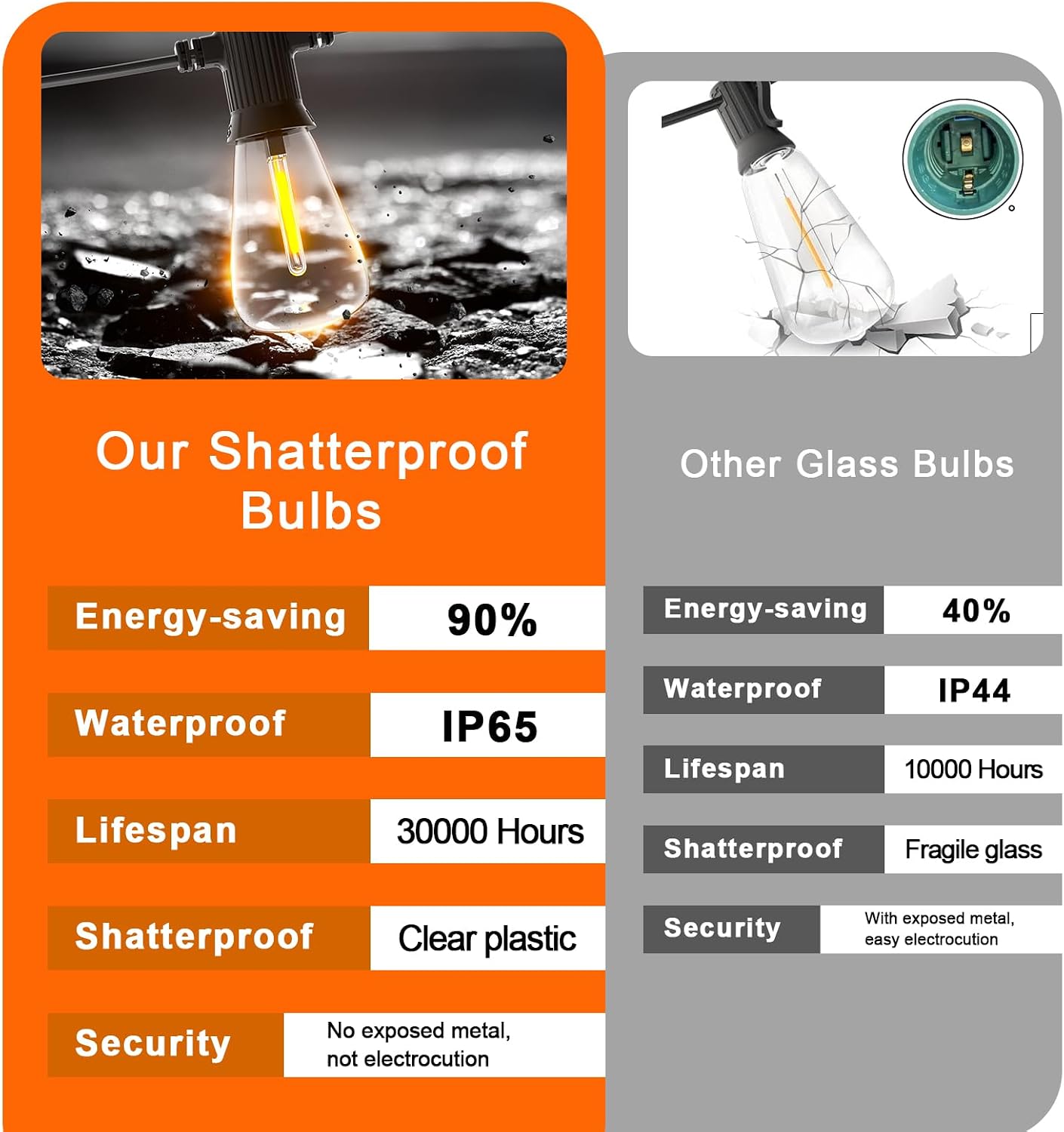 Outdoor String Lights — 240 ft, Waterproof, Commercial Grade - Image 8